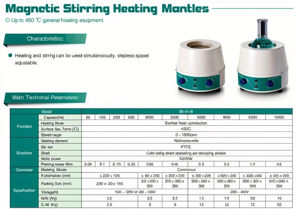 Heating Mantle Faithful 500ml 110V 250W Magnetic Stirring 0-1600rpm-4